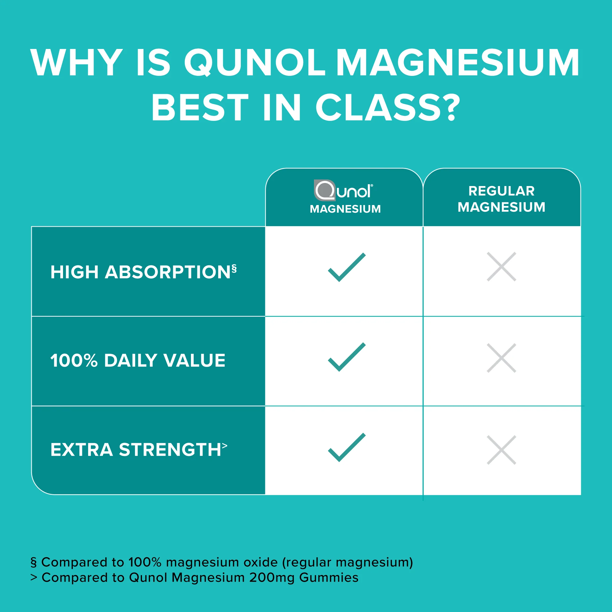 Magnesium Extra Strength 420 mg - Image 3