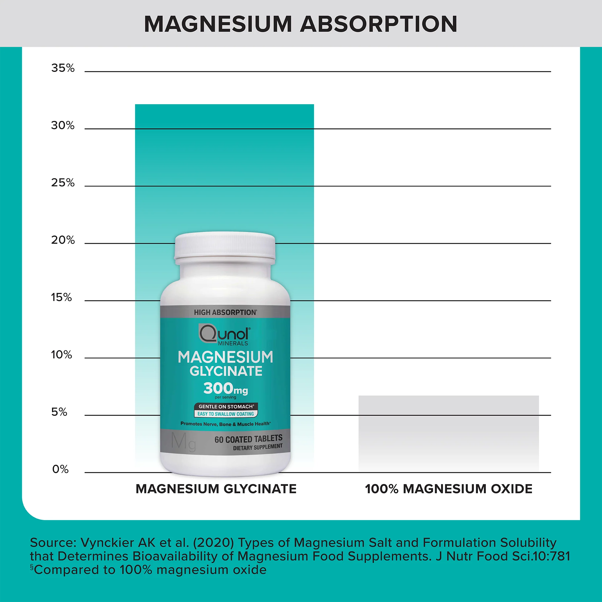 Magnesium Glycinate, 300mg - Image 4