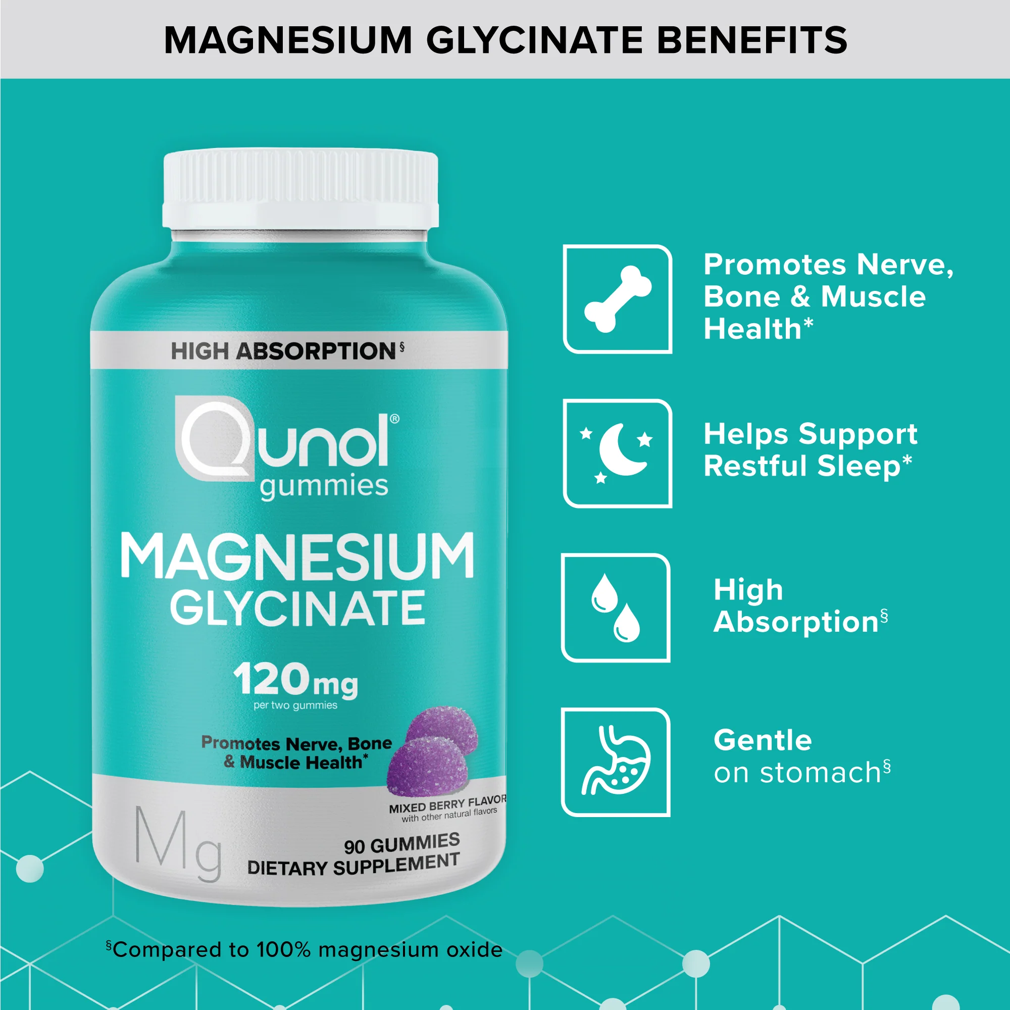 Magnesium Glycinate Gummies 120 mg - Image 3