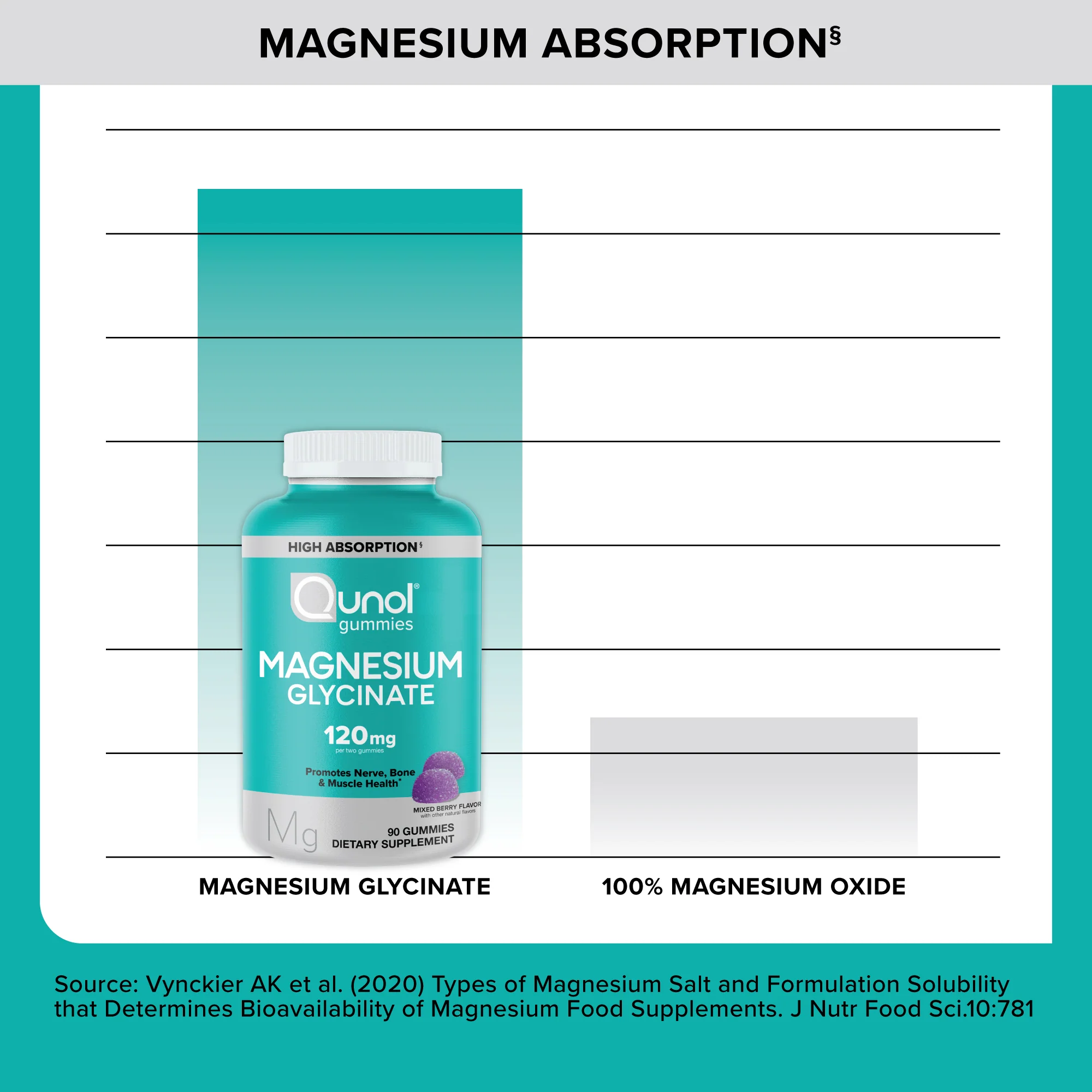 Magnesium Glycinate Gummies 120 mg - Image 4