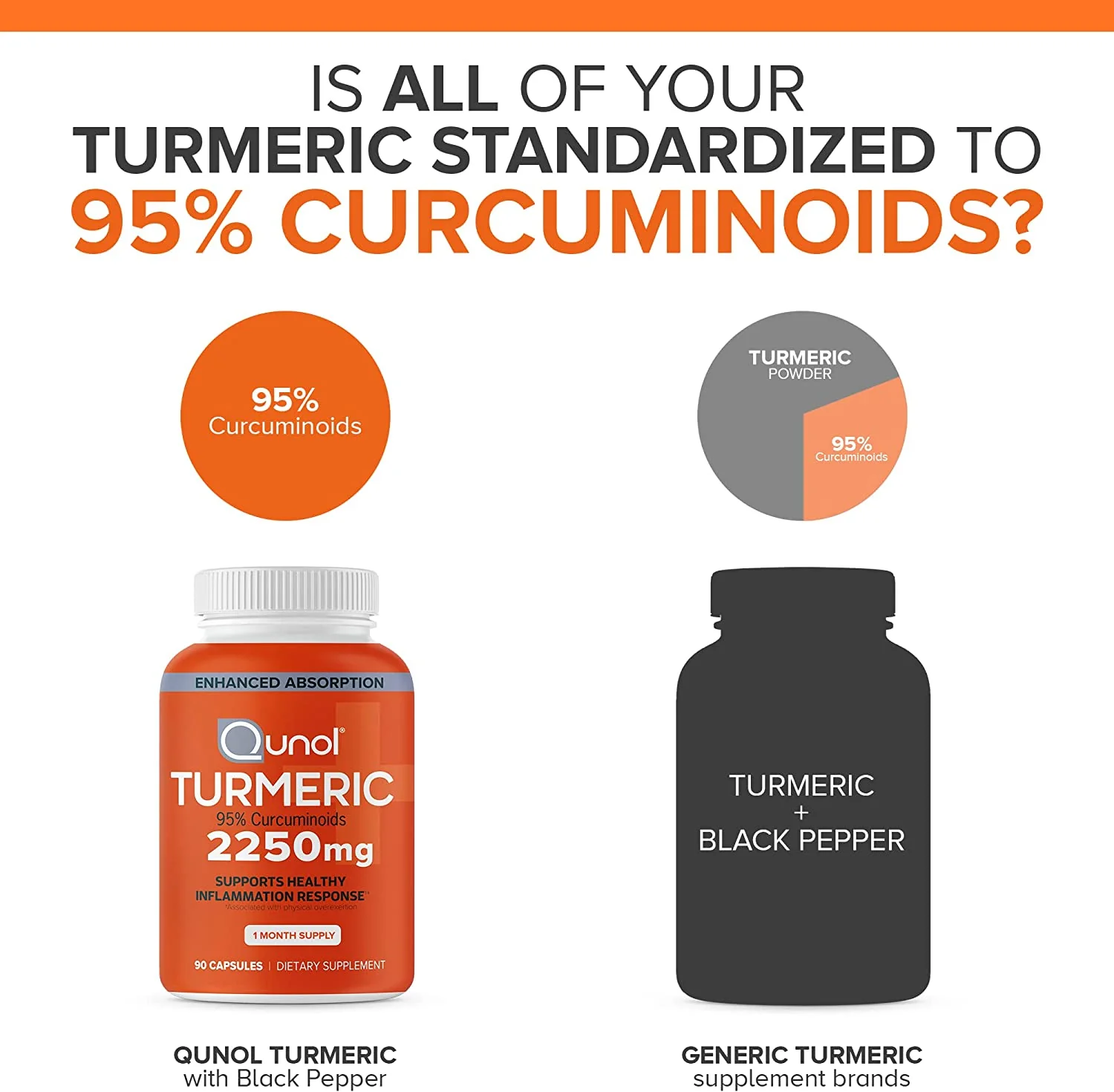 Turmeric Curcumin with Black Pepper Capsules, 2250 mg - Image 3