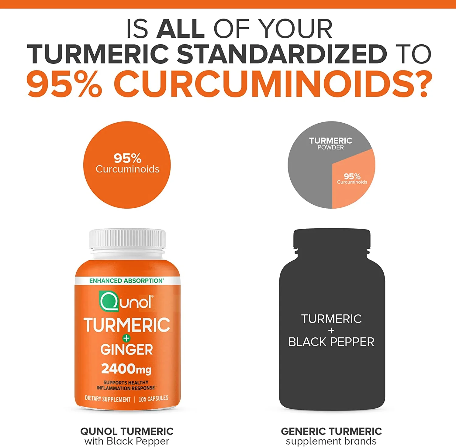 Turmeric + Ginger Capsules 2400mg - Image 6